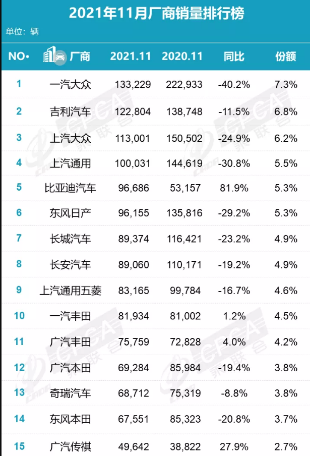 国产车销量排名新鲜出炉！哪家车企最给力？（轿车、SUV榜单揭晓，谁是你心中的王者？）