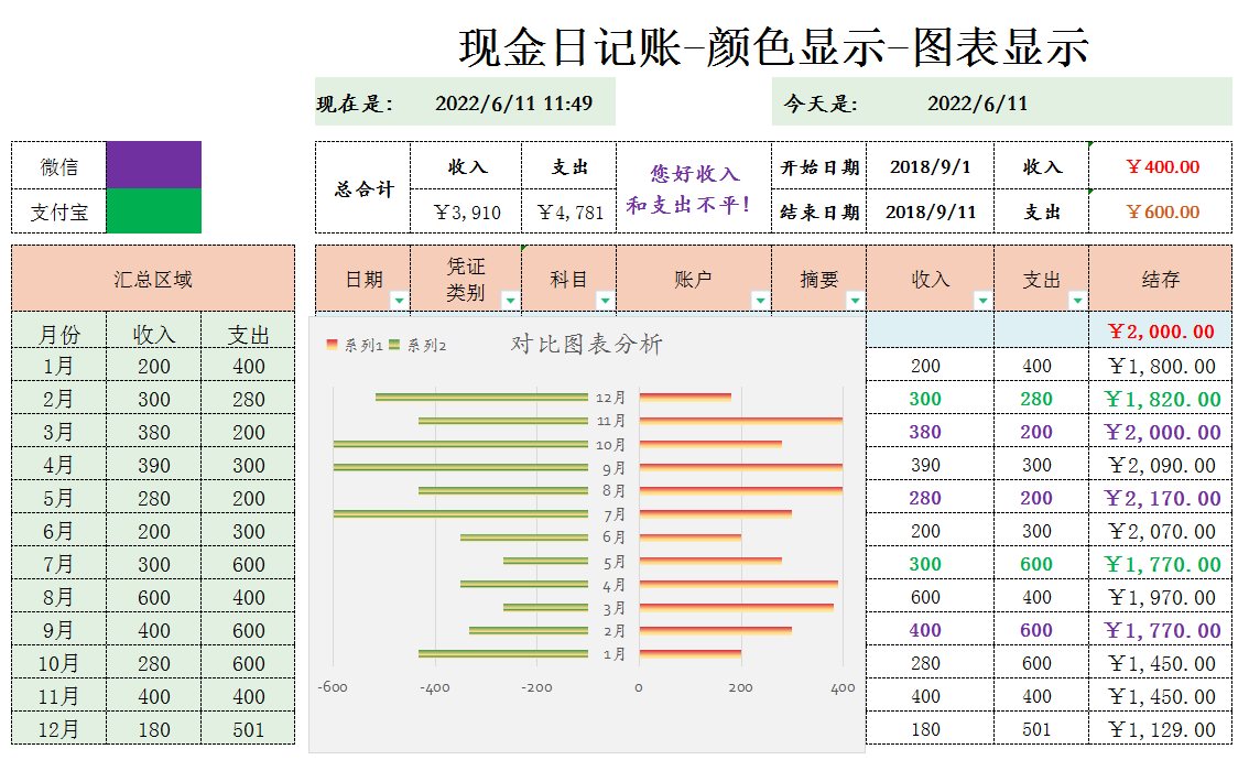 不愧是月薪8K的出纳，出纳报表都是如此的实用，建议收藏