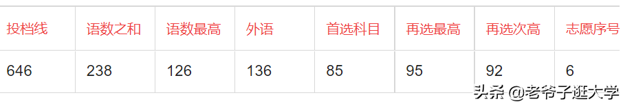 新高考100所热门高校2021年报录实况回顾·中山大学