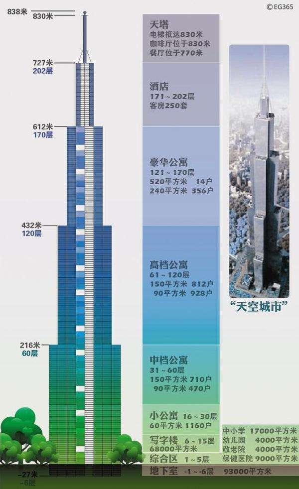 中国有多少烂尾楼(盘点国内五大烂尾楼，最低的也要339米)