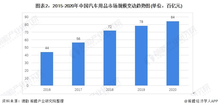 迷茫的洗车小哥，用这个切入点做起了汽车美容大业
