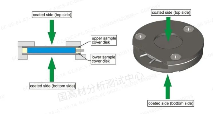 技术研究 | 液体高分子材料导热系数测试技巧的图1