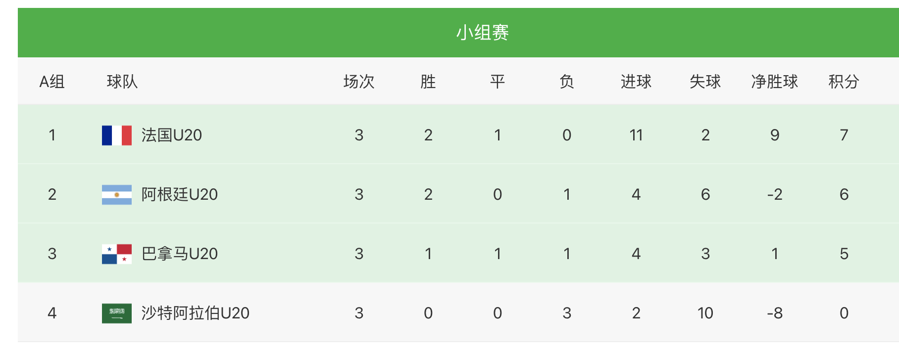 世界杯阿根廷与法国队比赛(5-0沙特，6-2阿根廷！法国队闪耀土伦杯，成赛事夺冠第一热门)