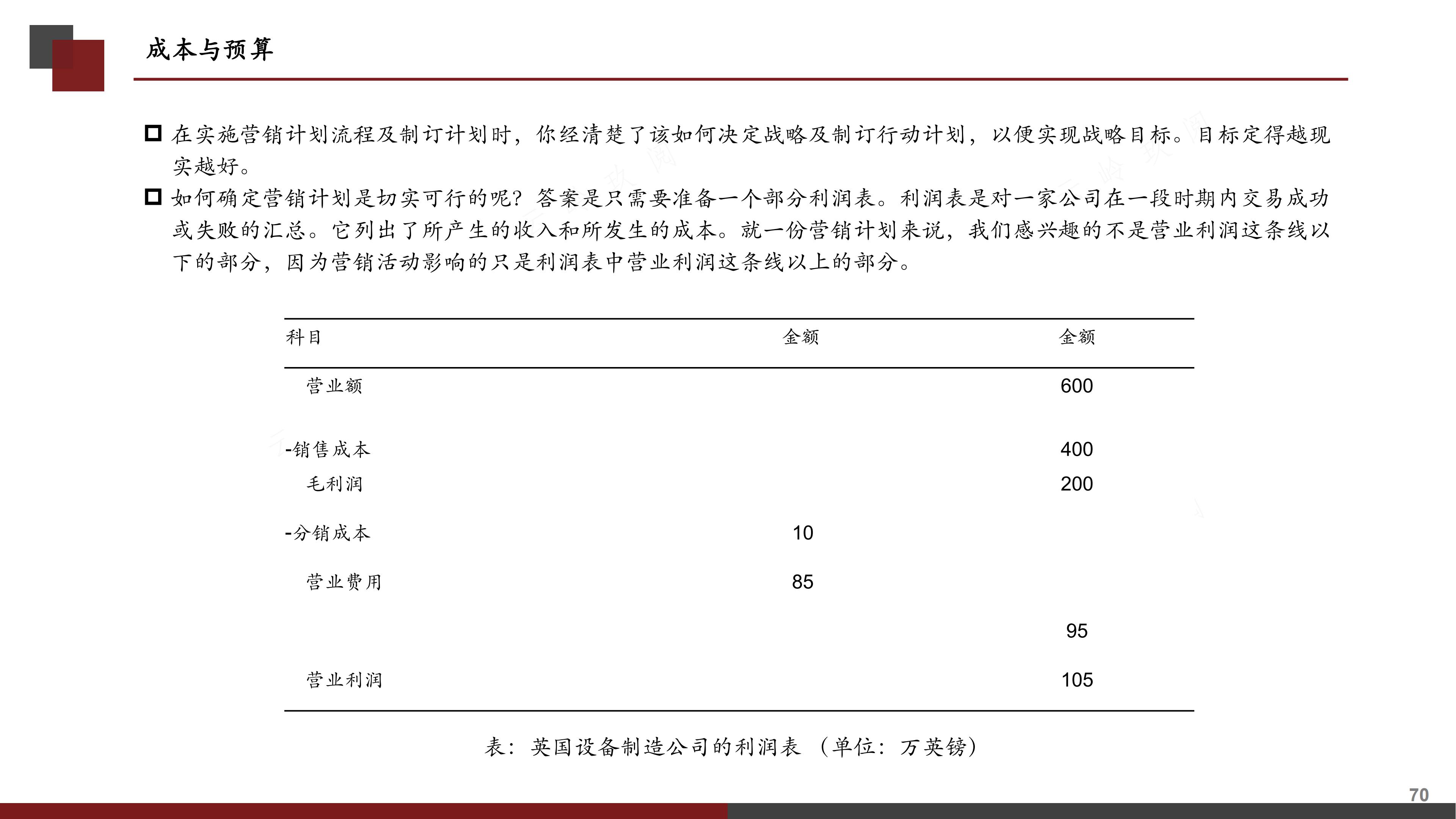 销售计划书怎么写（图解《如何撰写营销计划书》，分步式指导实战技巧与全案模拟）