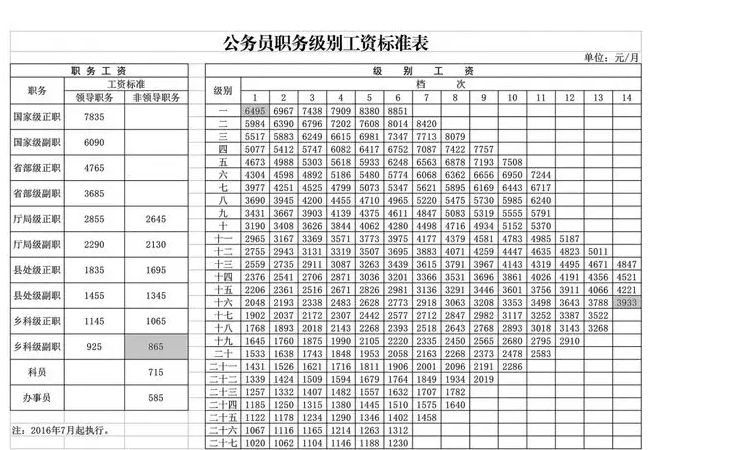 公务员津补贴大盘点，看看到底有多少种类？
