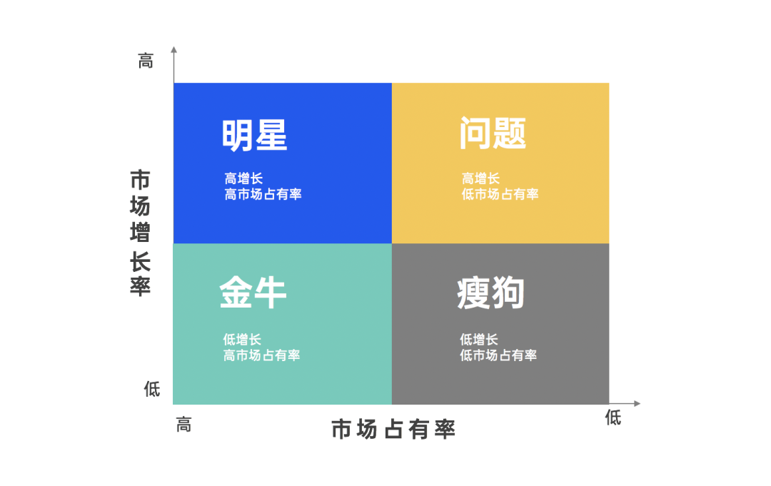 2022年策略人必备的58个营销模型（5.0版）