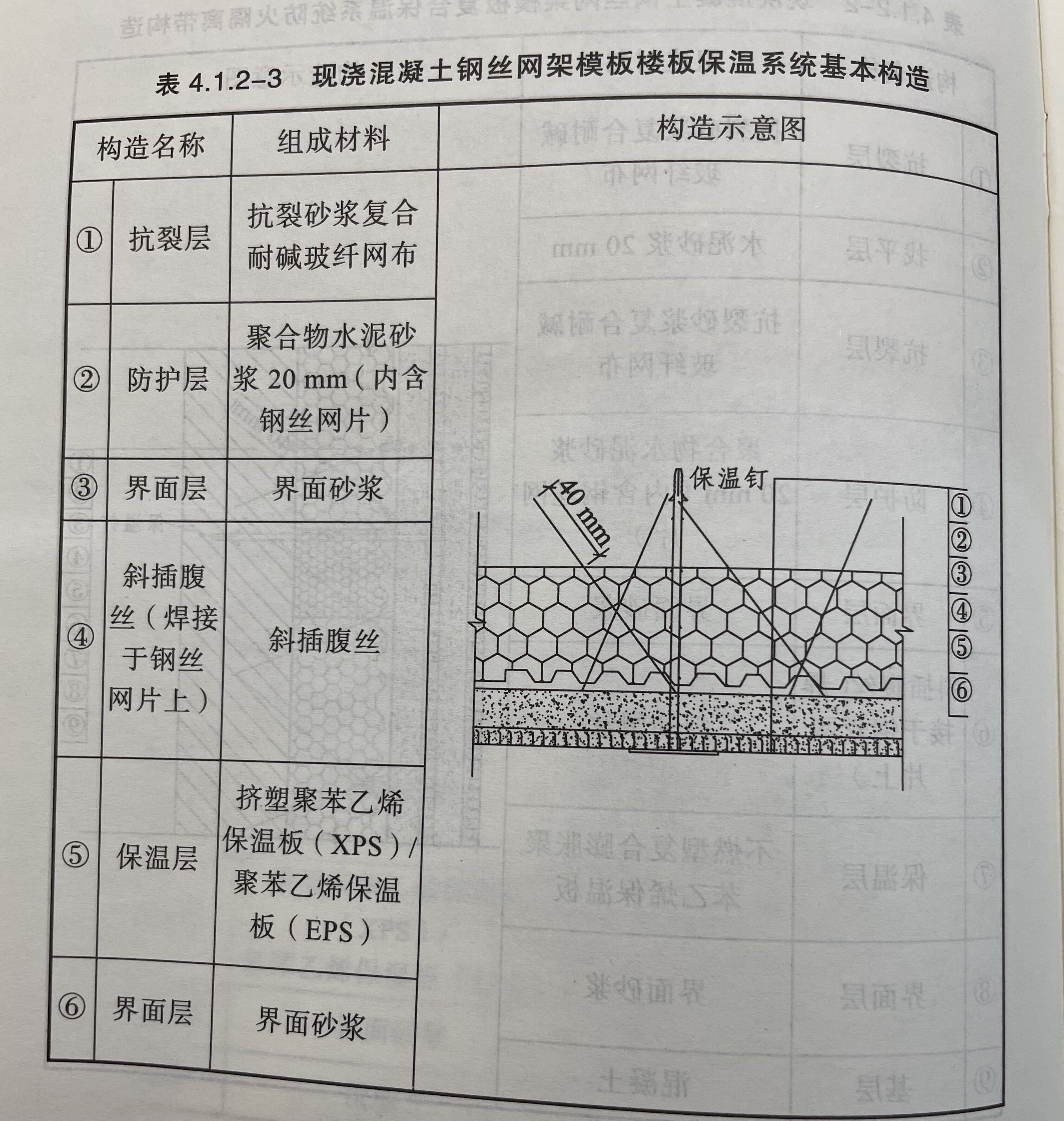 标准解读②丨现浇混凝土钢丝网架免拆模板保温の设计施工与验收