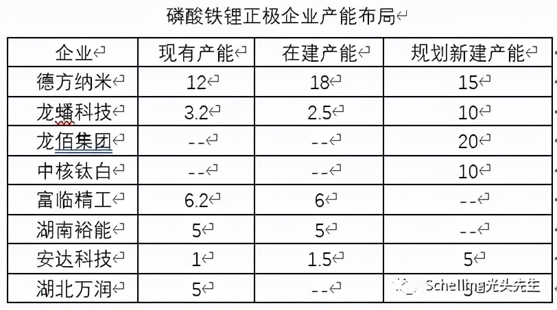 电解液成分（电解液成分分析）-第6张图片-尚力财经