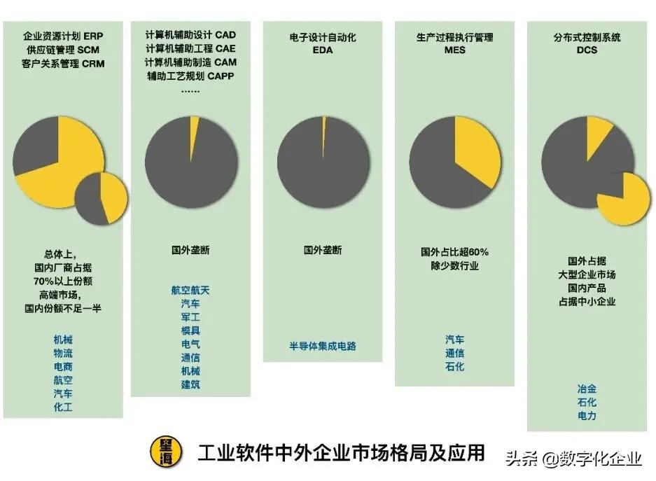 中国工业软件何时才能“硬”起来?
