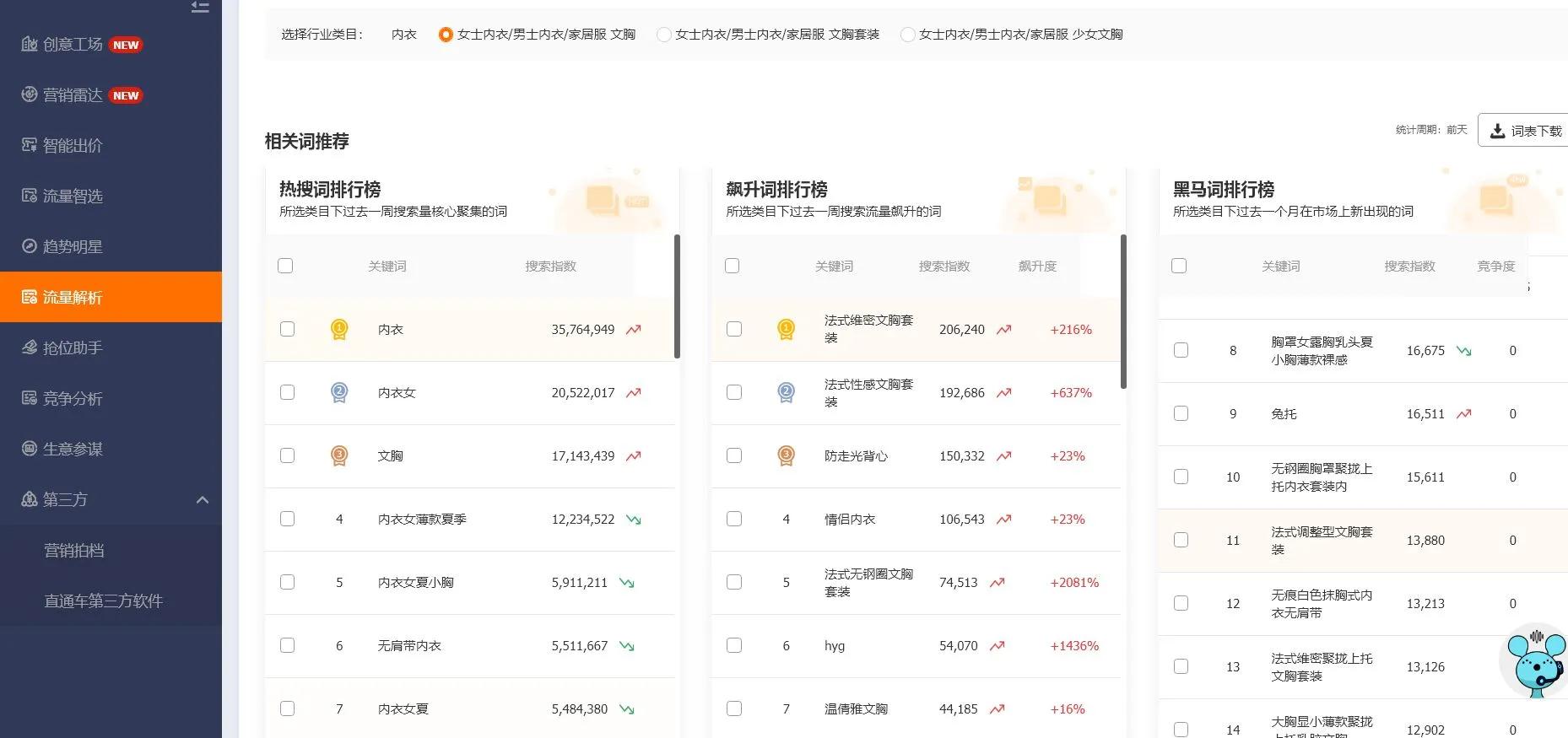 淘宝运营干货：找标题关键词的四种方式