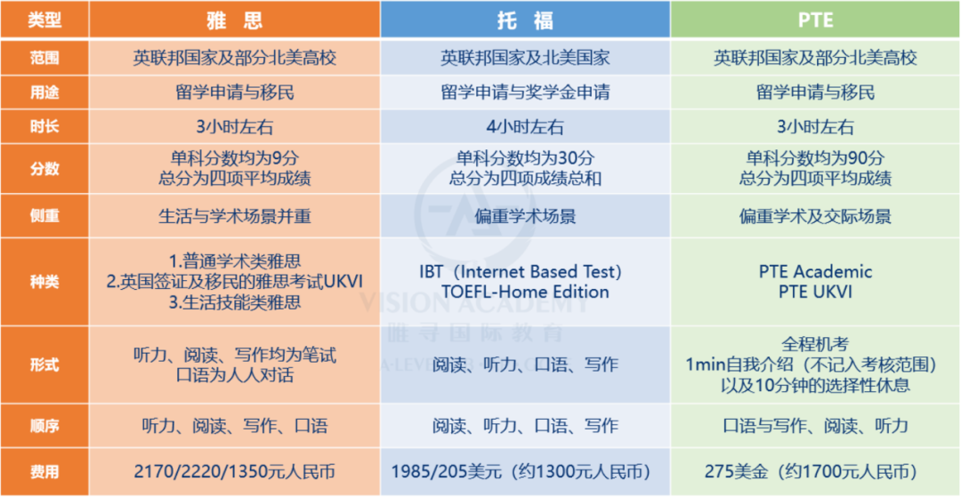 新拿了OFFER（收到offer就意味着申请季结束，万事大吉了吗？你也太天真）