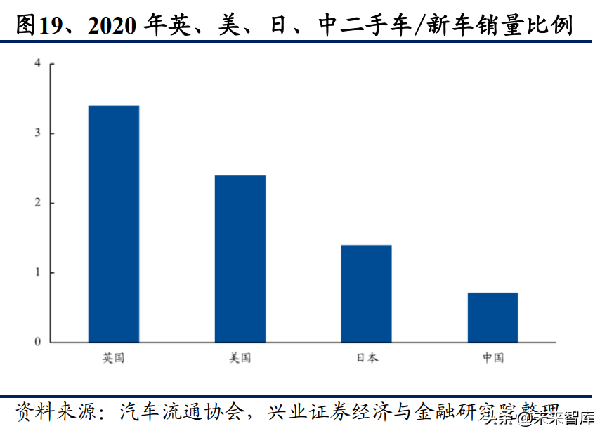 豪华汽车经销行业研究：历经黄金十年，未来依然可期