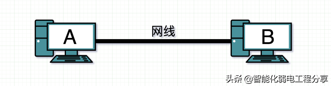 路由器、交换机、光猫、WiFi、AP的相关知识，你真的都了解吗？