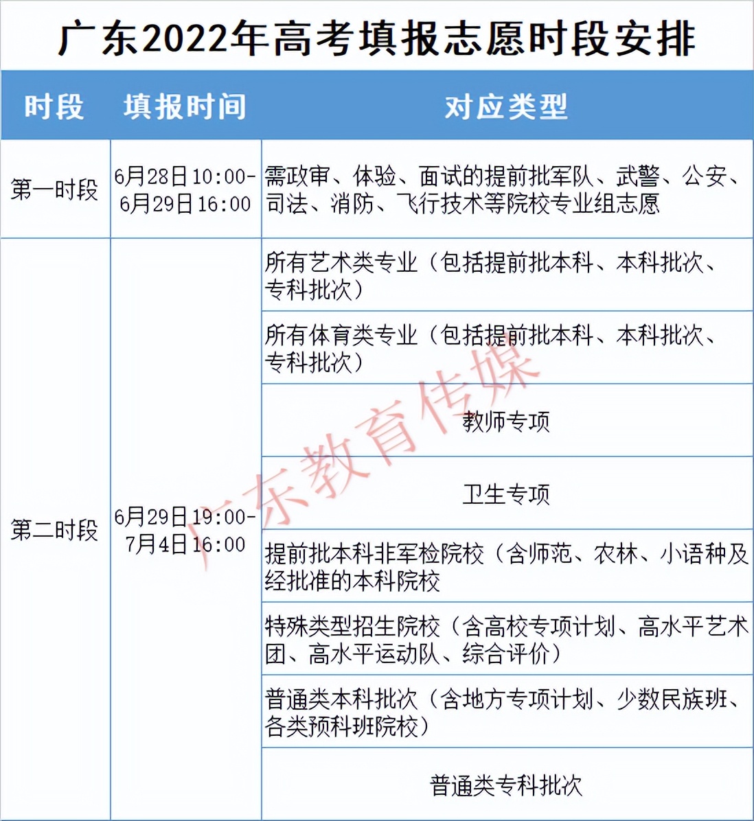 多少分、哪个排位能报？广东这些热门高校爆料了