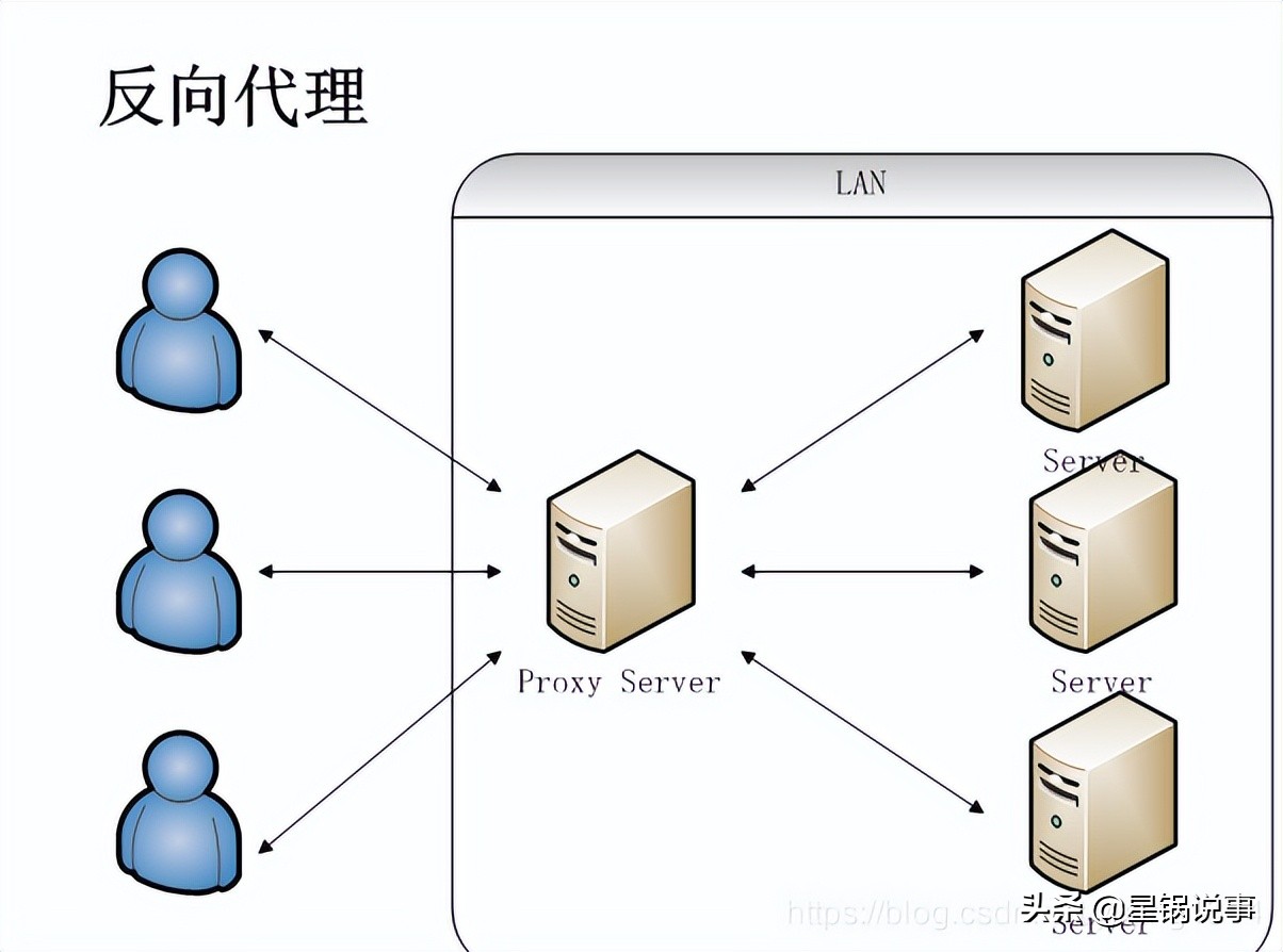 Nginx从入门到放弃01-nginx基础安装篇