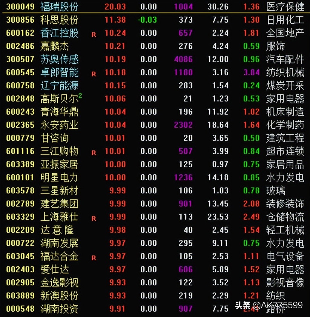 勇士VS掘金直播ak(牛了！下月掘金！4.29复盘)