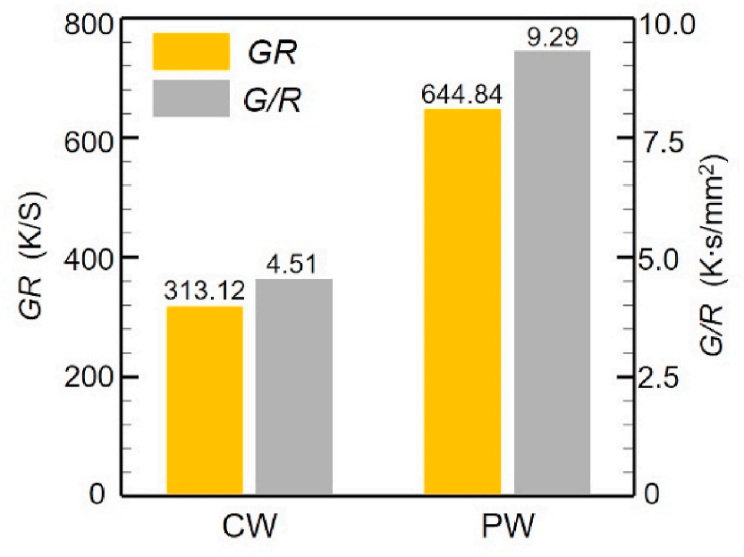 哈工大IJTS，连续波与脉冲波激光焊热流体动力学及凝固特性