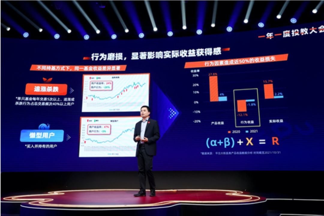 努力让基民年化收益从8.85%变回16.67%，投教的价值有多大？