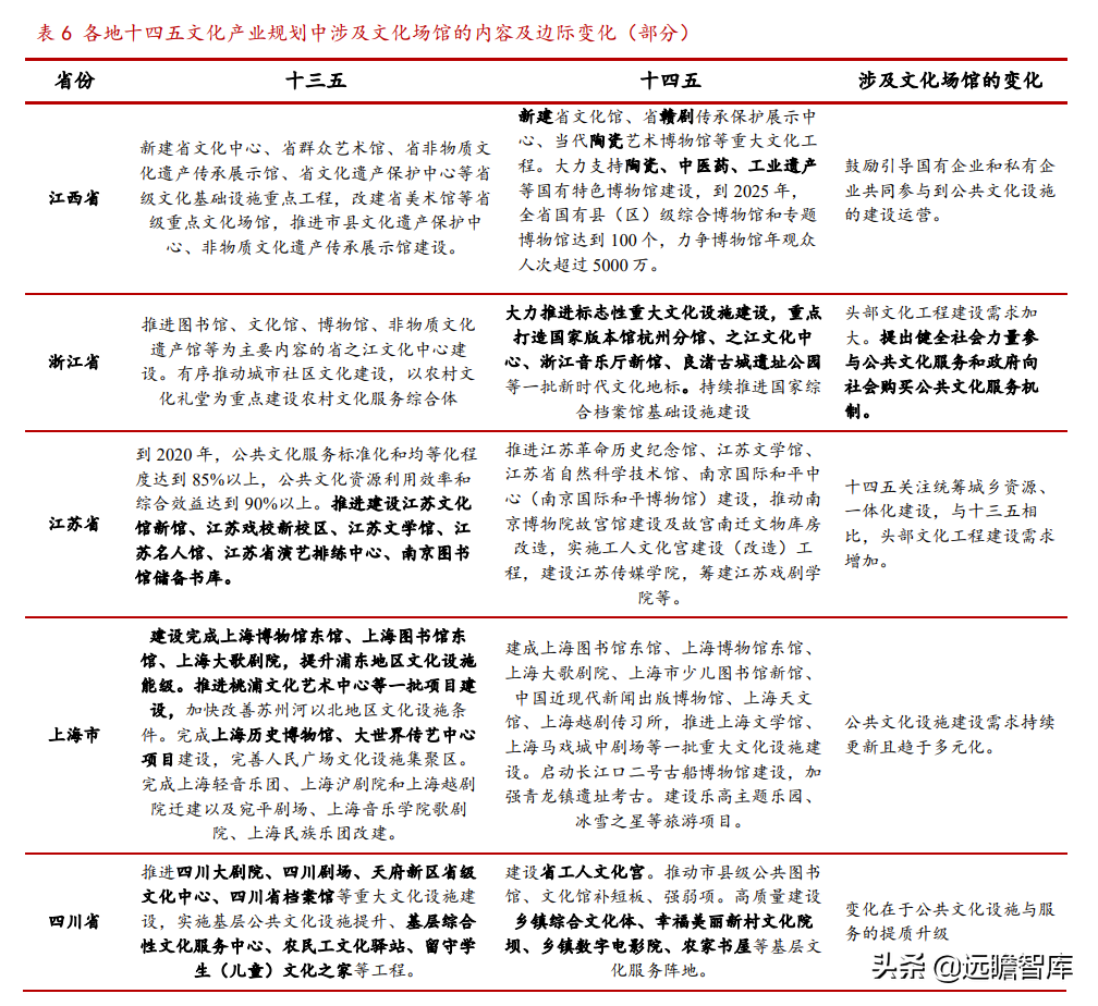 文化数字化装备制造商，大丰实业：跨界破圈赋能文化自信