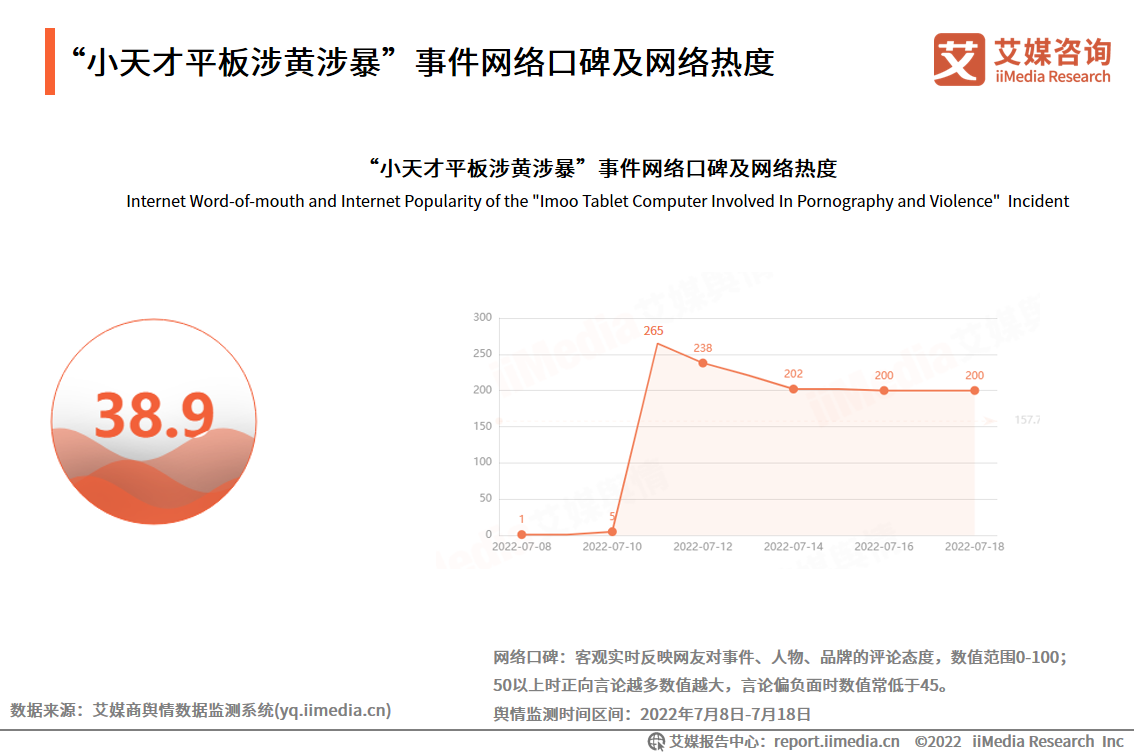 艾媒咨询｜“小天才平板涉黄涉暴”事件舆情监测报告