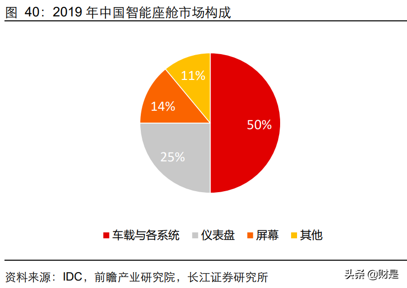 计算机行业中期投资策略：至暗时刻悄然过，拨开浓雾见光明