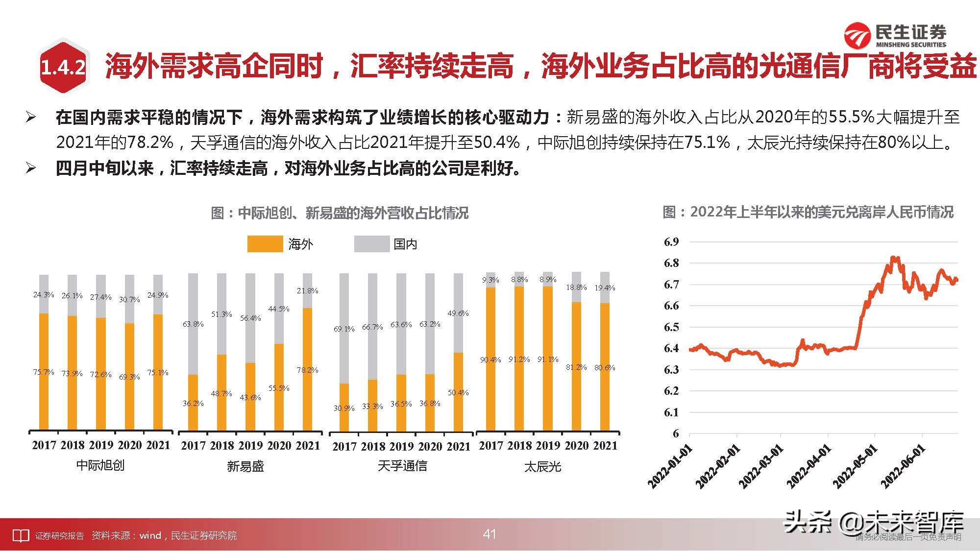 通信行业深度研究：科技“新四化”将内卷打造全新投资“摩天轮”