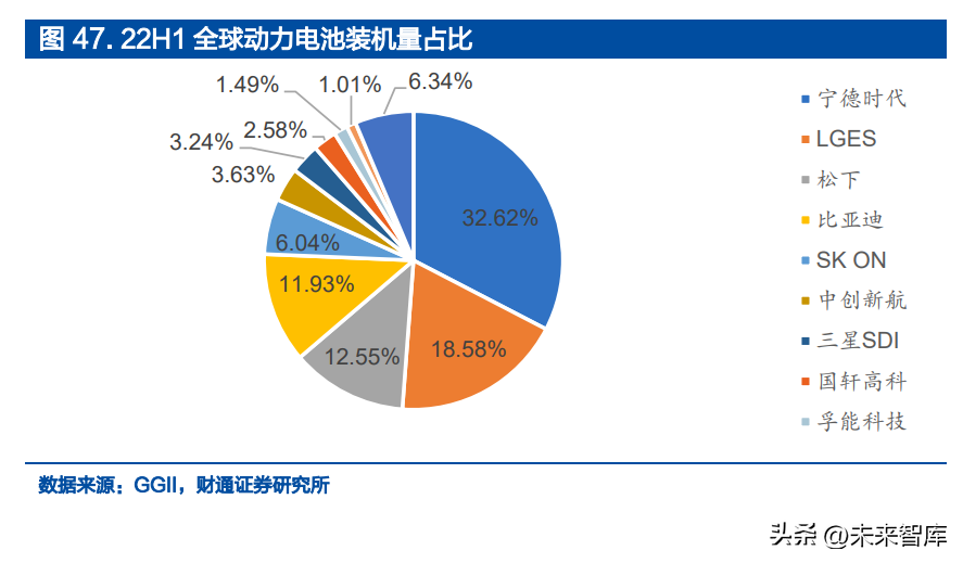 模拟芯片行业专题报告：BMIC，模拟芯片皇冠，国产替代空间广阔