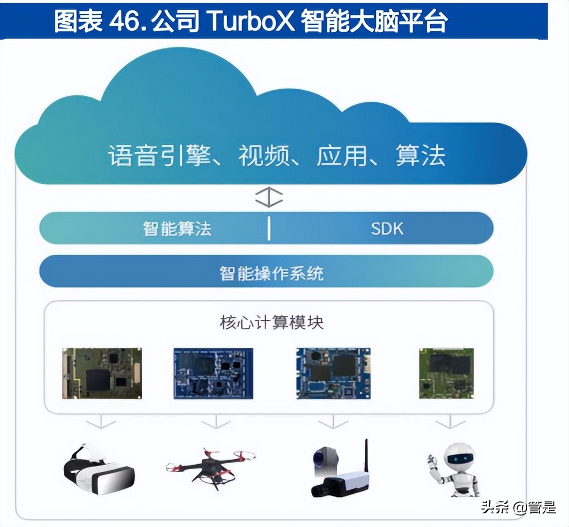 中科创达研究报告：操作系统龙头迎汽车、IoT和终端三线扩张