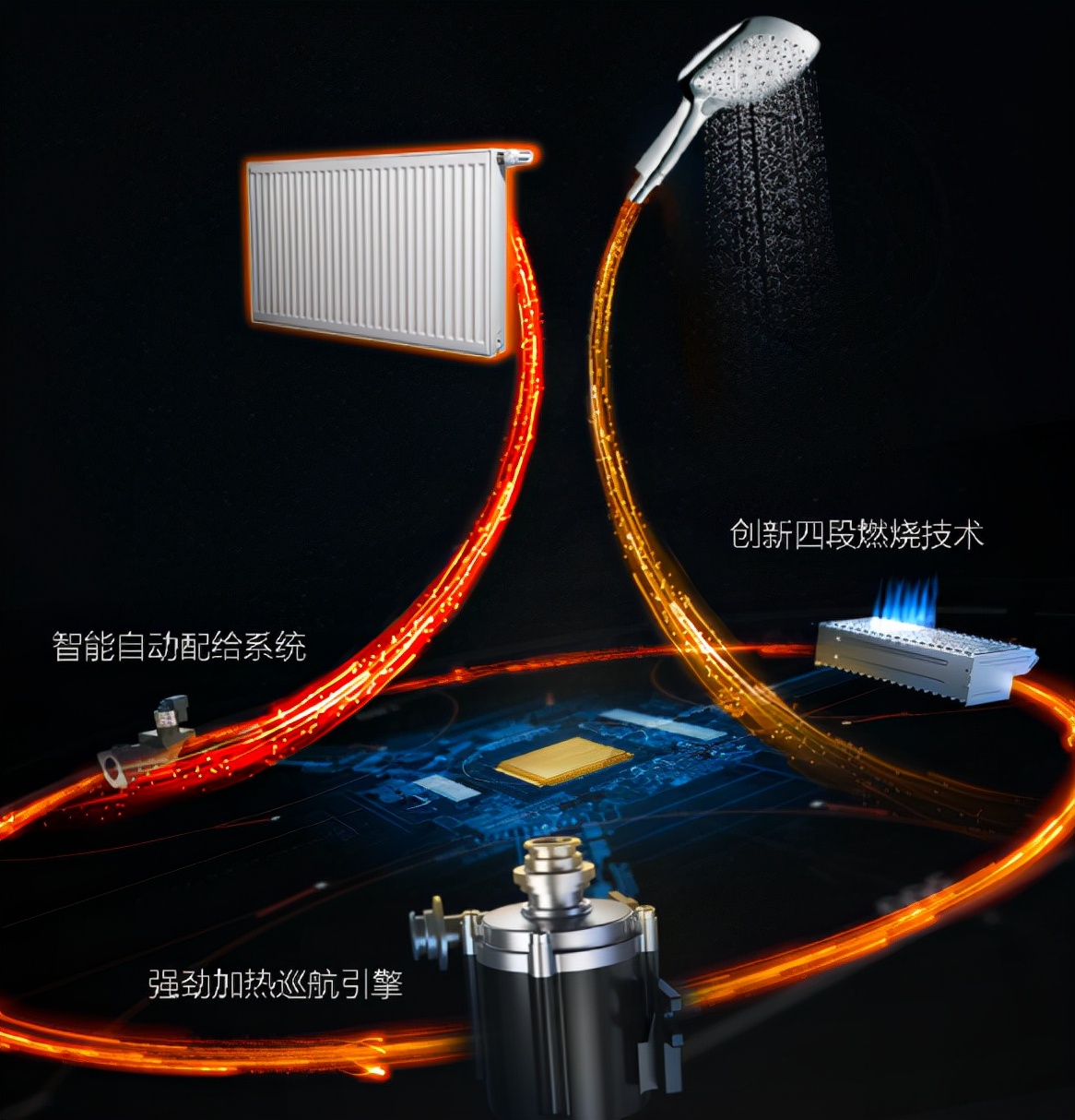燃气壁挂炉选购指南：十大品牌排名及选型要点