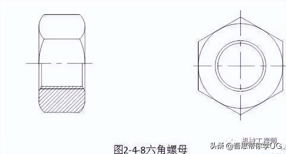 机械设计中的紧固件都有哪些种类？他们分别都是做什么用的？