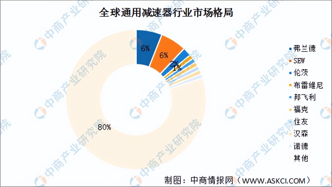 2022年中国减速器产业链全景图上中下游市场及企业剖析