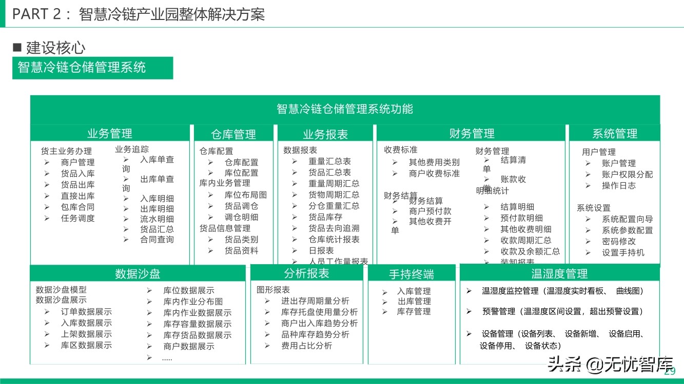 智慧冷链产业园整体解决方案（附PPT全文）