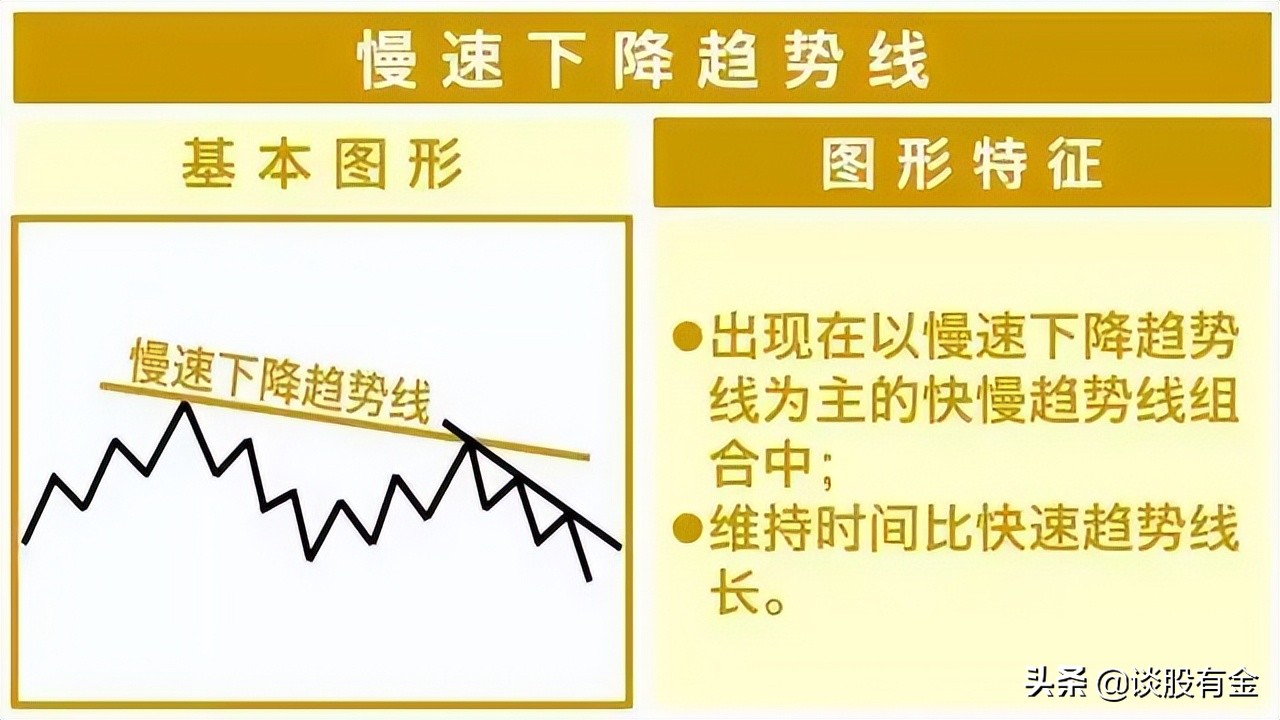 趋势线技术综合实战应用「系列精讲」