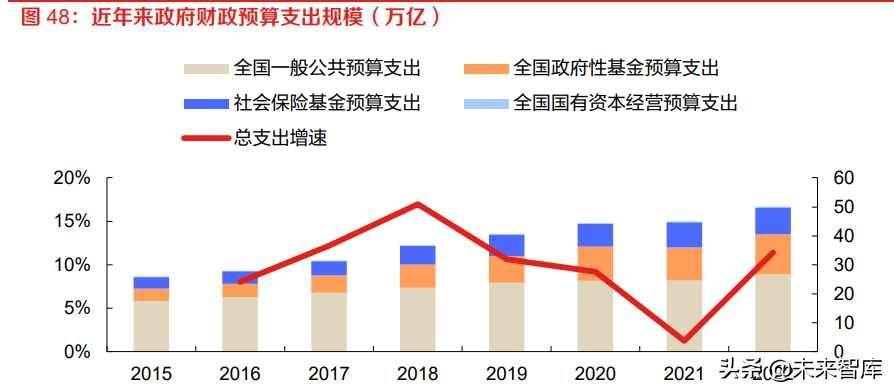 计算机行业中期策略：数字化政策逐步落地，产业智能化持续升级