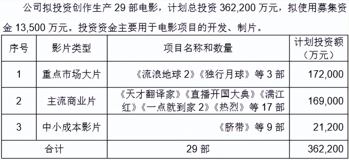 影视公司半年报预告：光线传媒盈利最高2.3亿，万达电影预亏近6亿