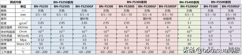 博恩BN-FS导热垫片基本参数以及标准尺寸-厂家分享