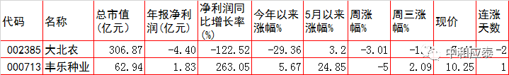 周四A股重要投资参考（6月9号）