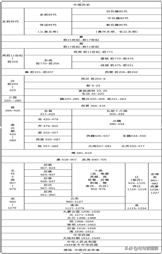 南北朝之后是哪个朝代（南北朝之后哪个朝代完成了国家的统一）-第1张图片-科灵网