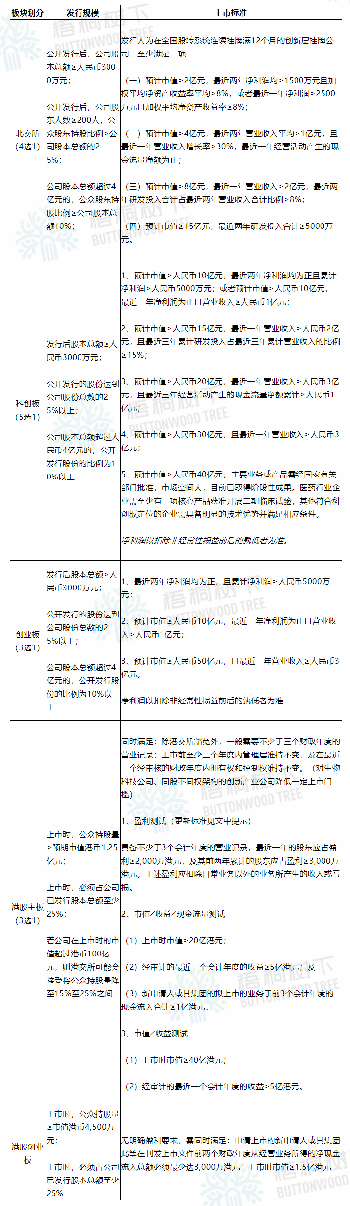 最新创业板上市条件,最新创业板上市条件和要求