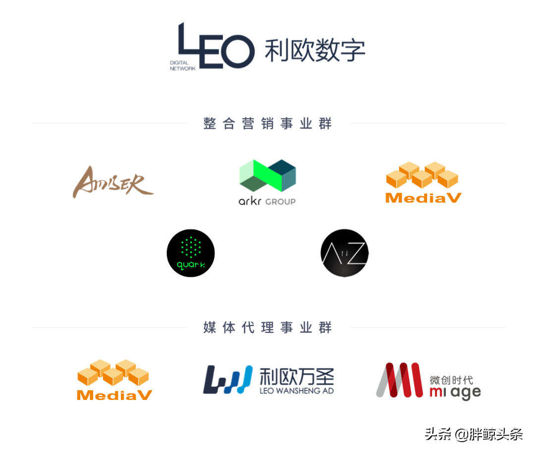 百亿数字营销巨头背后：以“技术破局”穿越成长周期