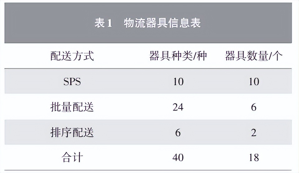 汽车总装车间AGV智能物流输送技术研究