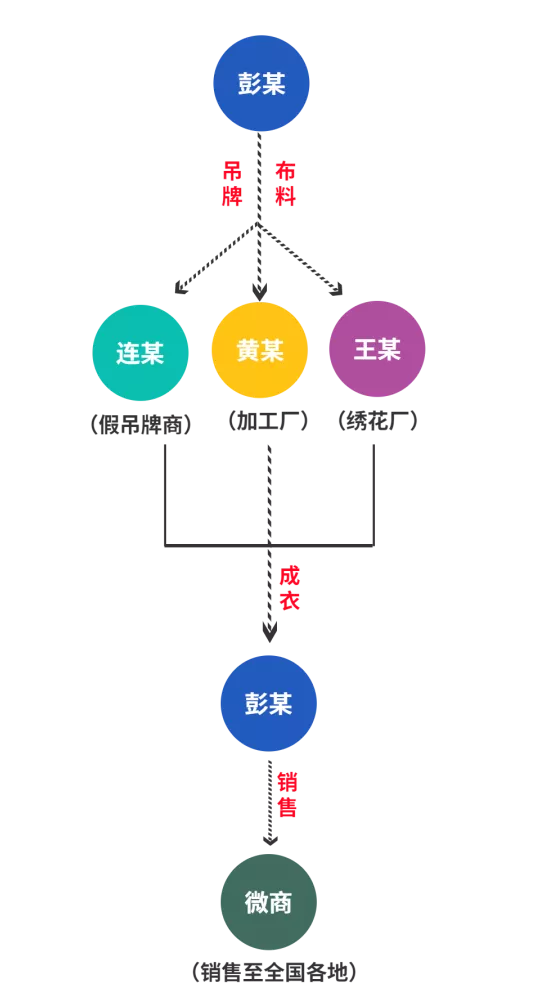 假潮牌涉案1500余万元，这样的衣服你买过吗？