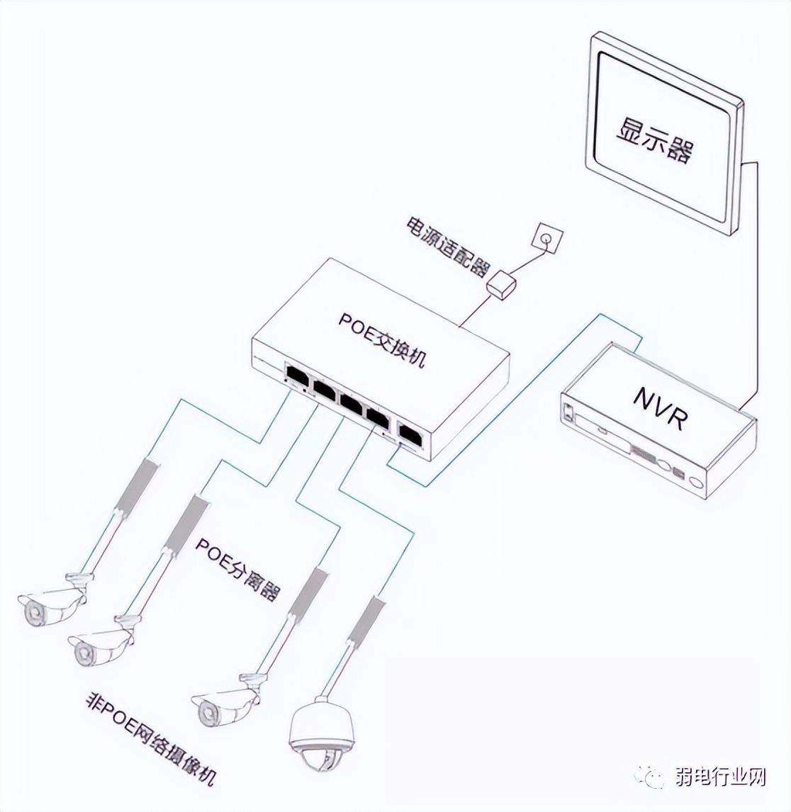 监控工程常遇的这八大问题该如何解决？看完你就会明白了