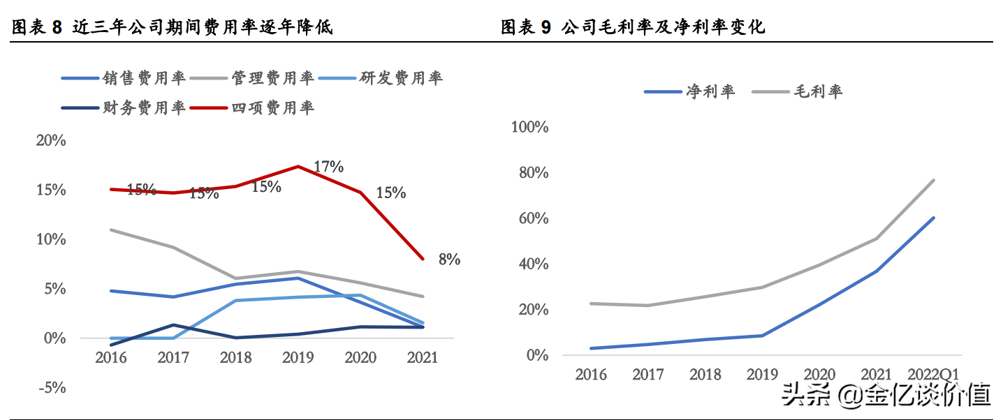 下一个锂电“王”，手握16万吨锂盐产能，A股这家公司将一触即发