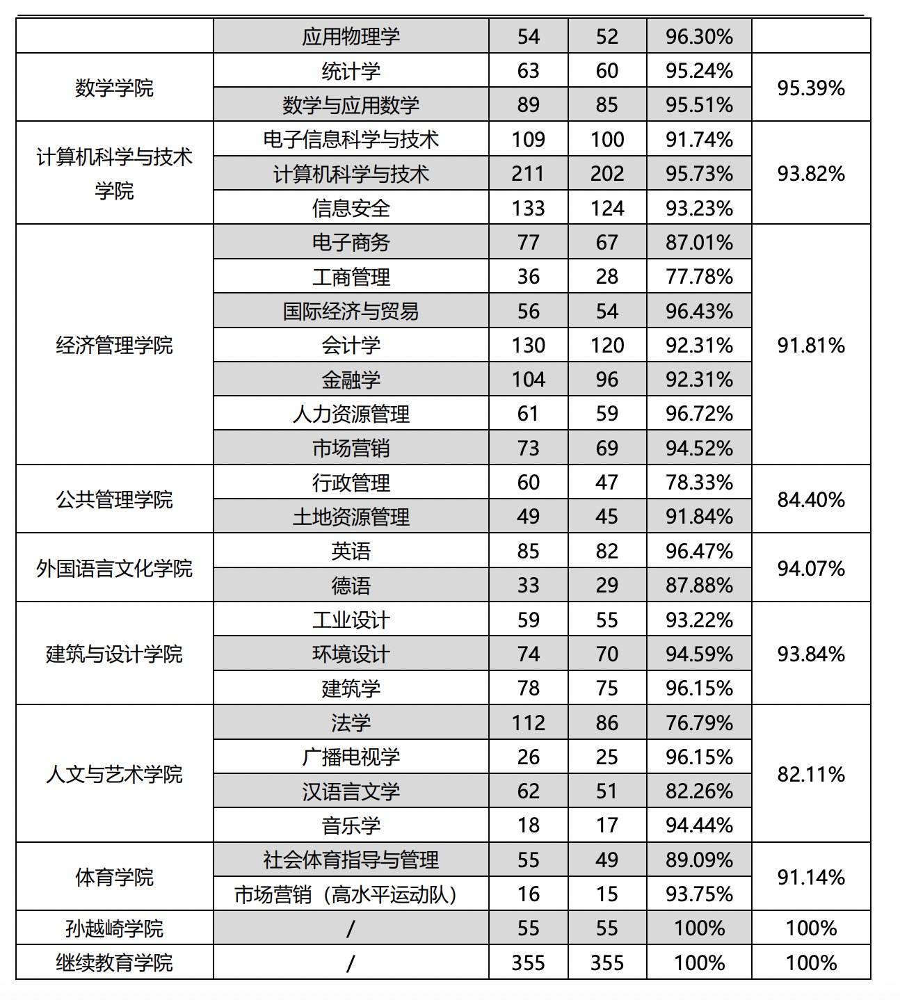 报考中国矿业大学，看这一篇就够了