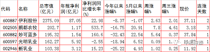 周四A股重要投资参考（6月9号）