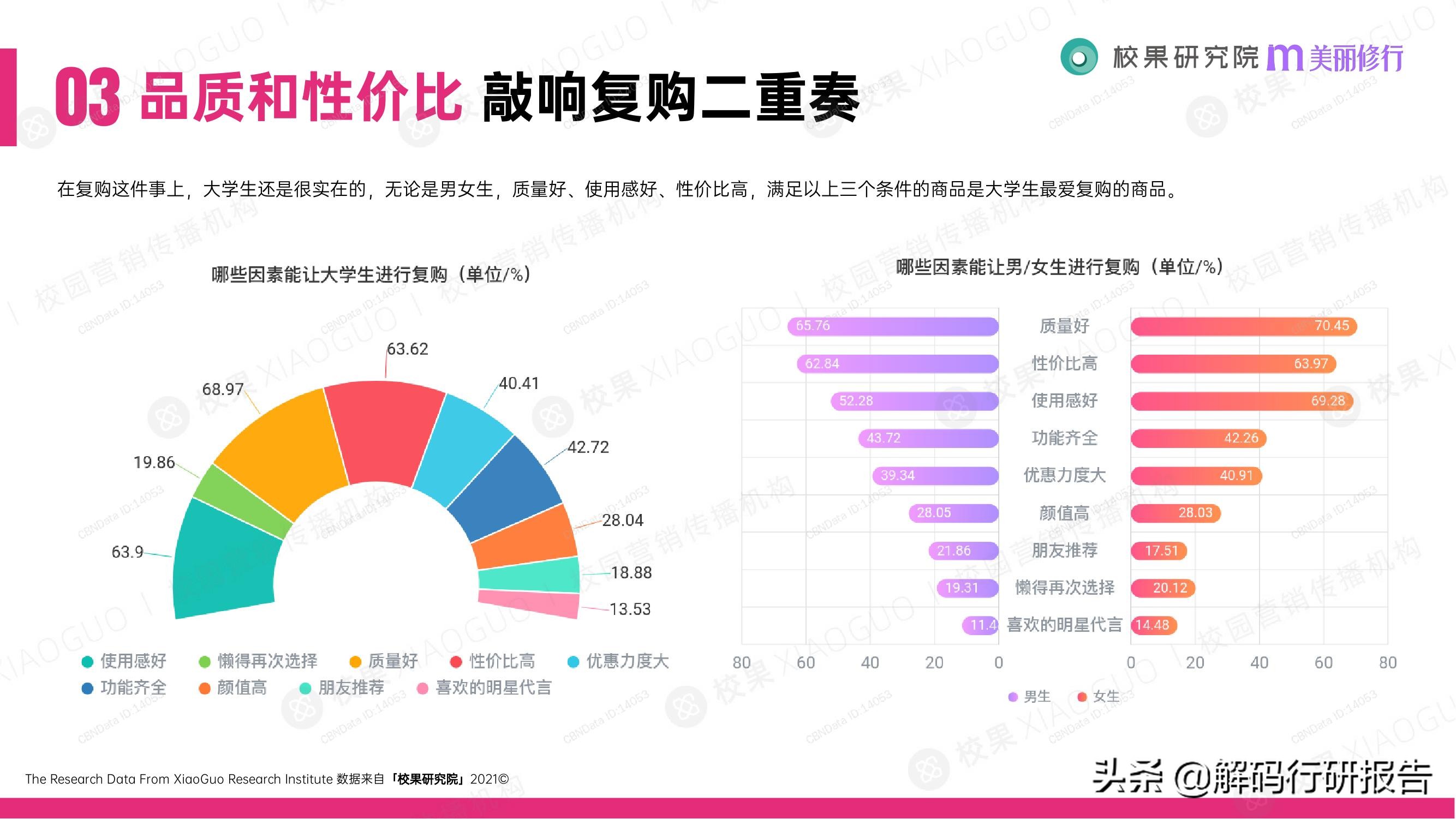 消费行业：2021大学生消费行为洞察报告