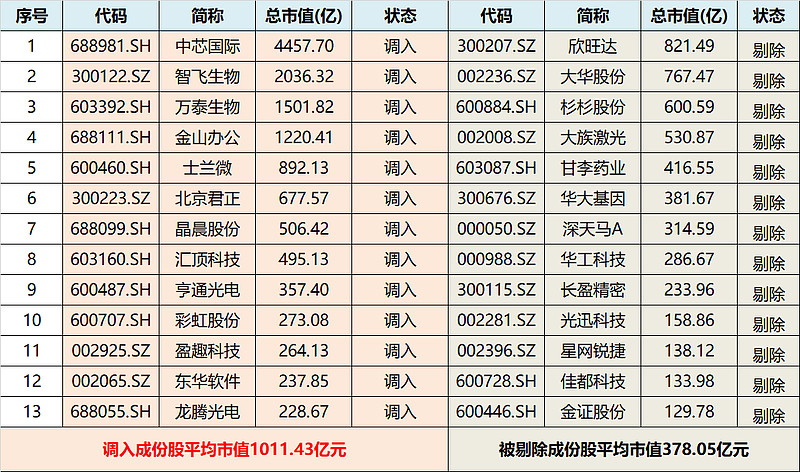 哪些股票20%涨跌幅(哪些股)