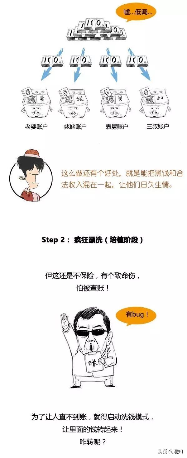 什么是洗钱,