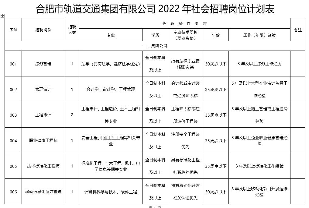 合肥地铁公司官网招聘（合肥市轨道交通社招24人）